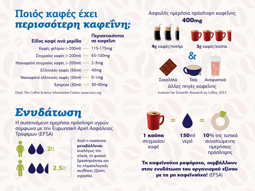 infographic stigmiaiou kafe hub2