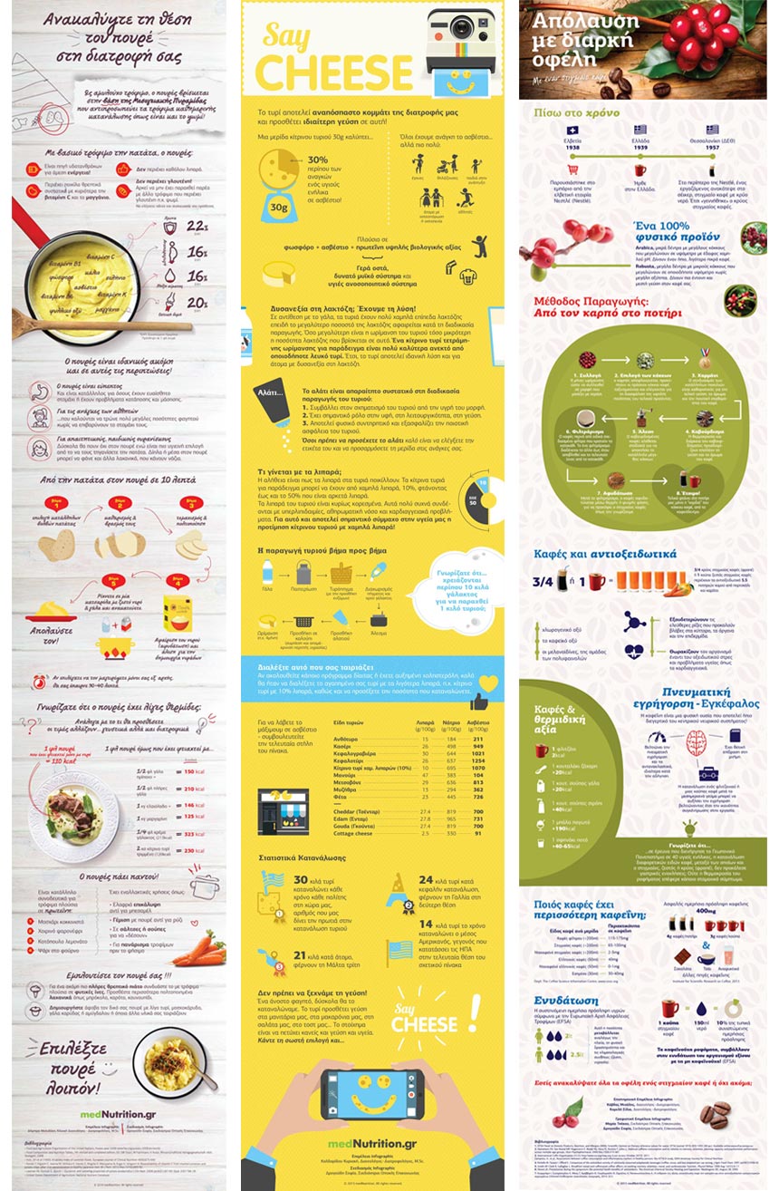 infographics mednutrition hub