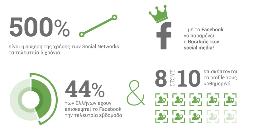 statistics social media