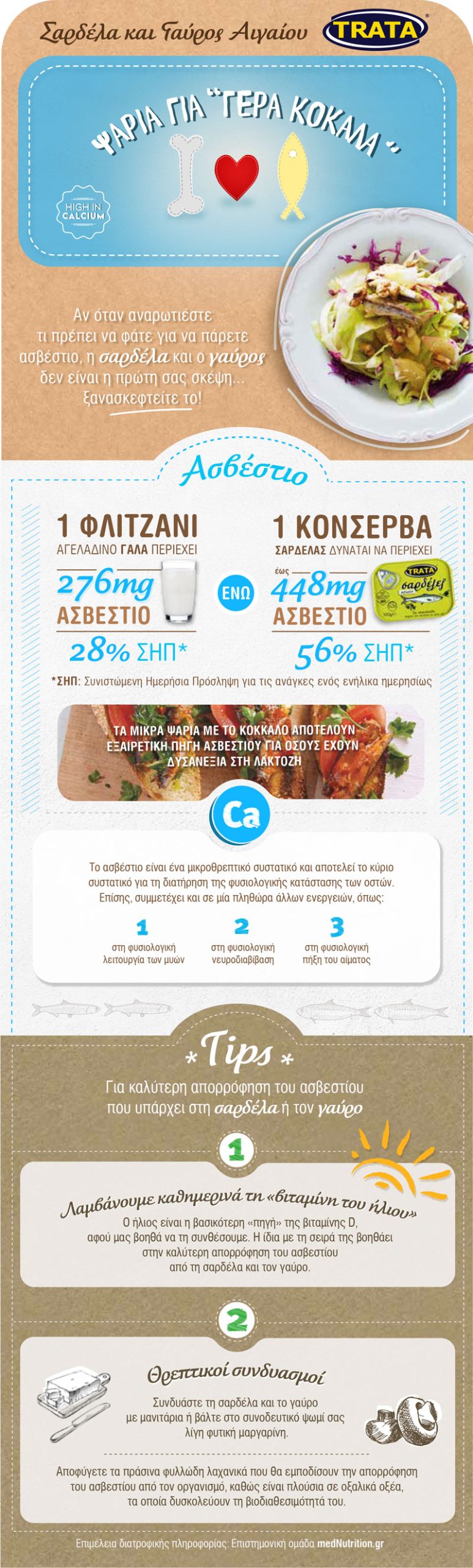 infographic konva asvestio