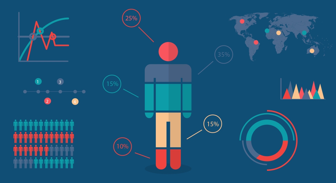 Να εντάξω infographics στην επικοινωνία μου;